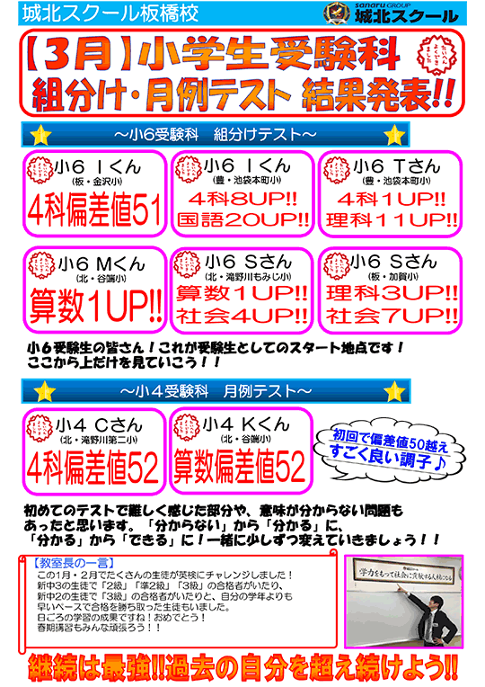 【3月】 小学生受験科 組み分け・月例テスト結果発表！