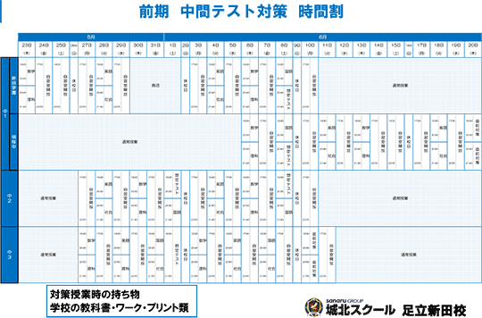 足立新田校便り〜●