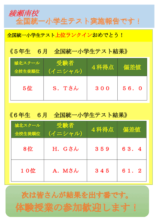 全国統一小学生テスト実施報告