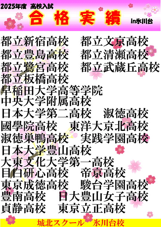 2025年度高校入試 合格実績