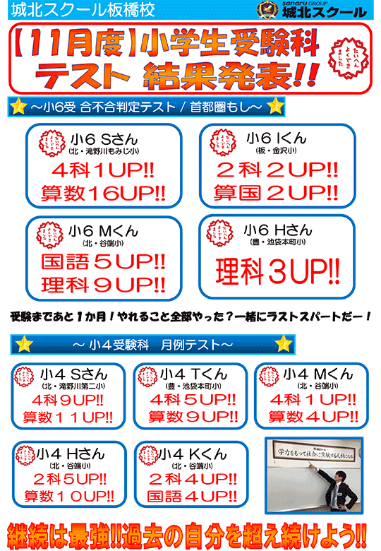 【11月度】小学生受験科テスト 結果発表！！