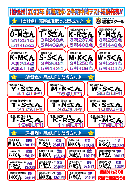 2023年 前期期末・2学期中間テスト結果発表