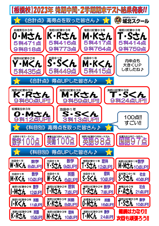 2023年 後期中間・2学期期末テスト結果発表