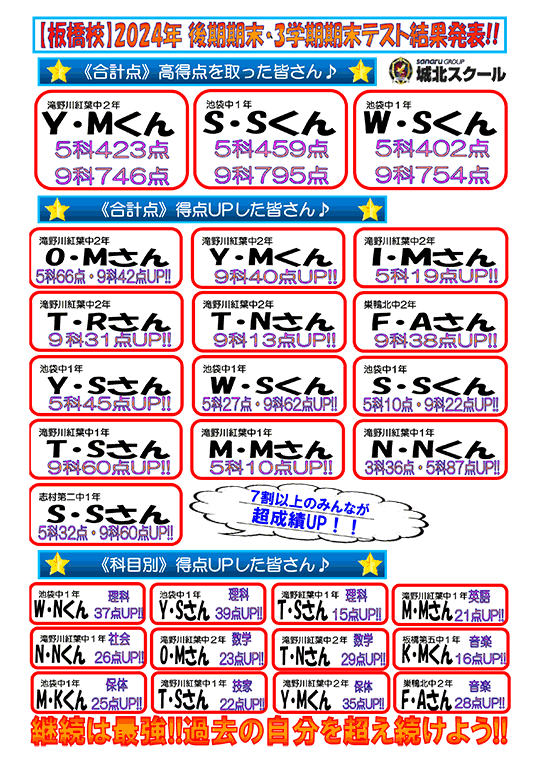 2024年後期期末・3学期期末テスト結果発表！