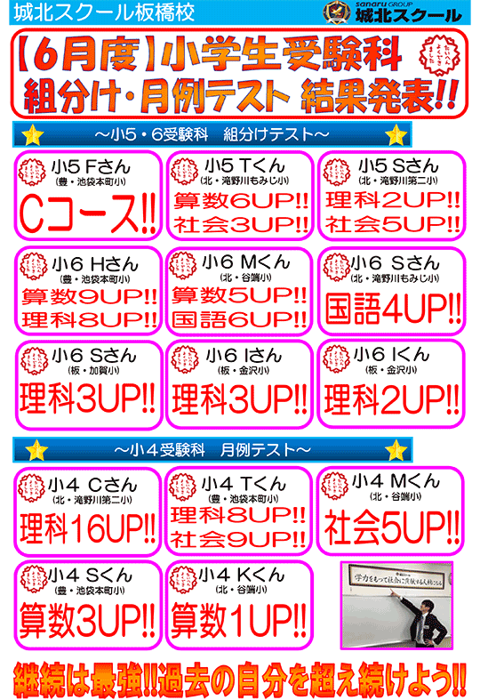 【6月】 小学生受験科 組み分け・月例テスト結果発表！