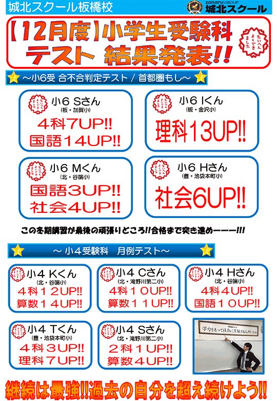 【12月度】小学生受験科テスト 結果発表！！