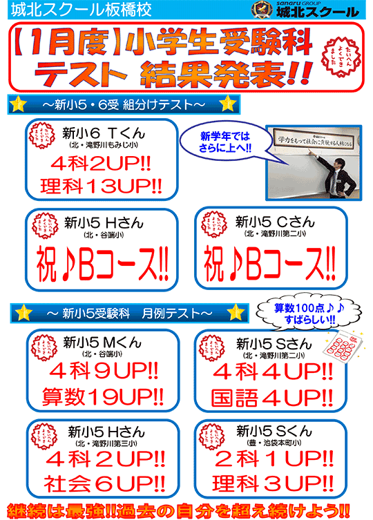 【1月度】小学生受験科テスト 結果発表！！