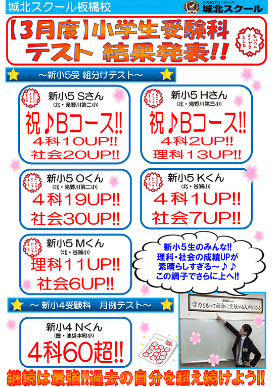【3月度】小学生受験科テスト 結果発表！！