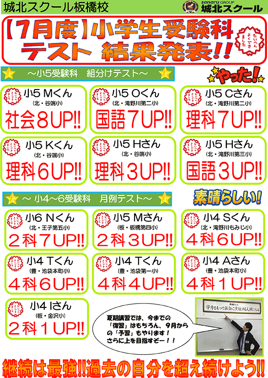 【7月度】小学生受験科テスト 結果発表！！