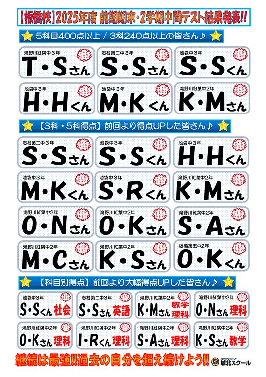 2025年度 前期期末・2学期中間テスト結果発表！