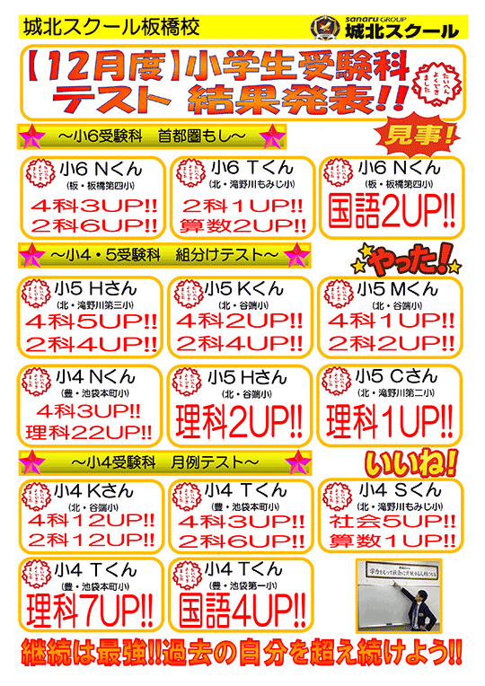 【12月度】小学生受験科テスト 結果発表！！