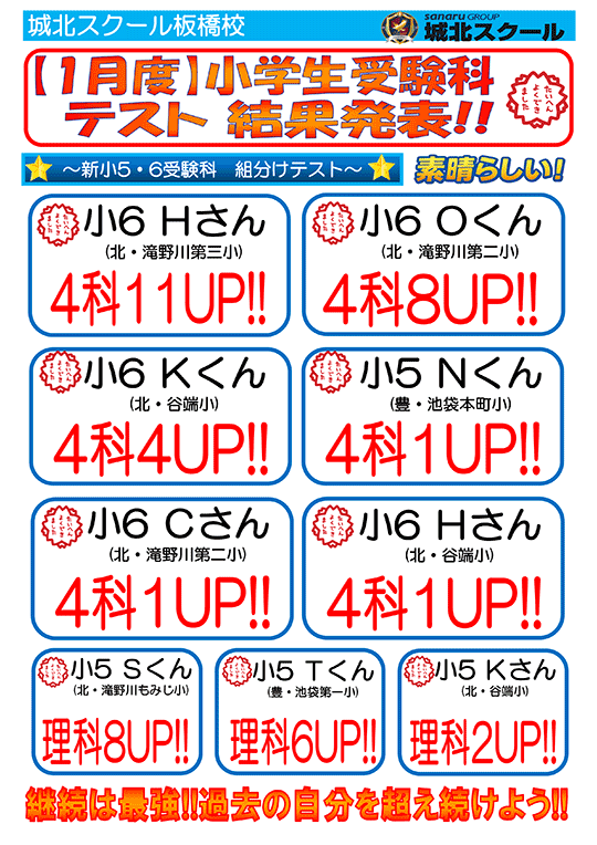 【1月度】小学生受験科テスト 結果発表！！