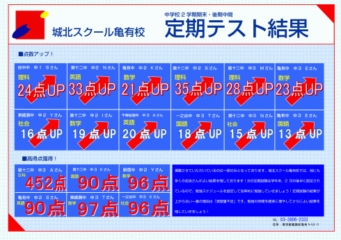 中学校 2学期期末・後期中間 定期テスト結果