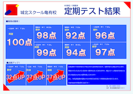 中学校1学期末 定期テスト結果