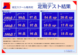 【中学生】1学期末・2学期中間 定期テスト結果