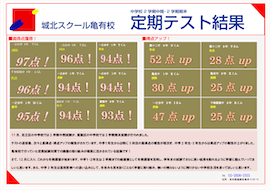 中学生 2学期中間・2学期期末 定期テスト結果