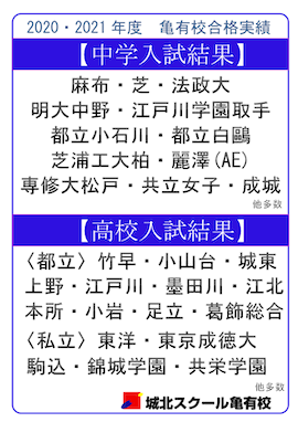 2020・2021年度入試 合格実績