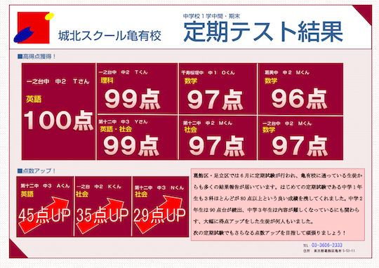 中学生 1学期中間・期末 定期テスト結果