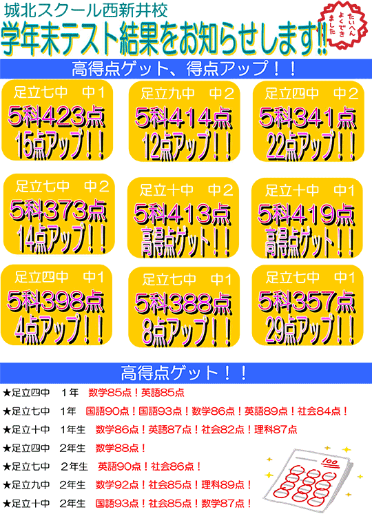 学年末テスト結果をお知らせします！